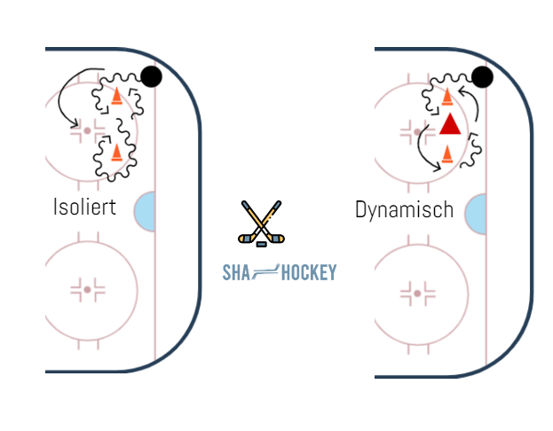 Isoliertes Muster vs. dynamischer Impuls
